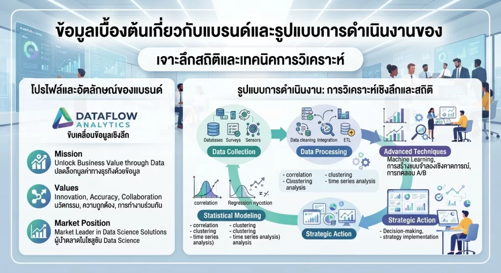 เจาะลึกสถิติและเทคนิคการวิเคราะห์

