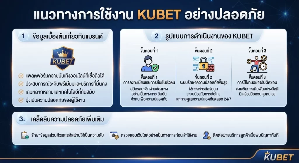 แนวทางการใช้งาน KUBET อย่างปลอดภัย