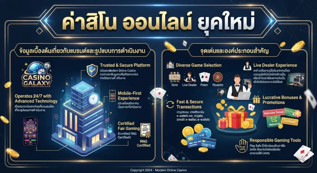 จุดเด่นและองค์ประกอบสำคัญของ ค่า สิ โน ออนไลน์ ยุคใหม่
